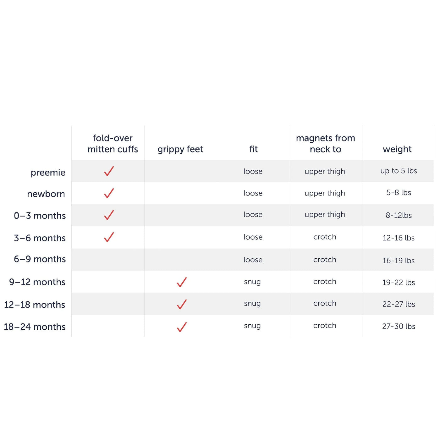 Blue Skies Modal Magnetic Footie